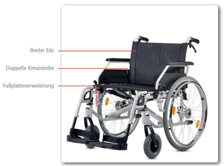 Bischoff und Bischoff S-Eco 300 XL Rollstuhl- stabile Ausstattung ist hier Standard- bis 170 kg (SB 52-55-58cm) aktuell verlängerte Lieferzeit