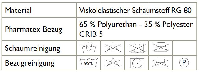 Fersenschoner Pharma Form- aus viscoelastischem Schaumstoff- Fersenschutz mit PU-Bezug- Stck