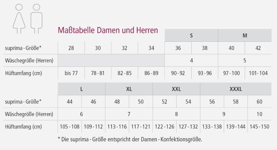 Hftprotektor-Slip mit integrierten Protektoren fr Sie und Ihn verwendbar- eingenhte Protektoren