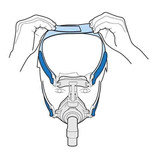 JOYCE SilkGel full face CPAP Mund-Nasen Maske von Lwenstein Medical