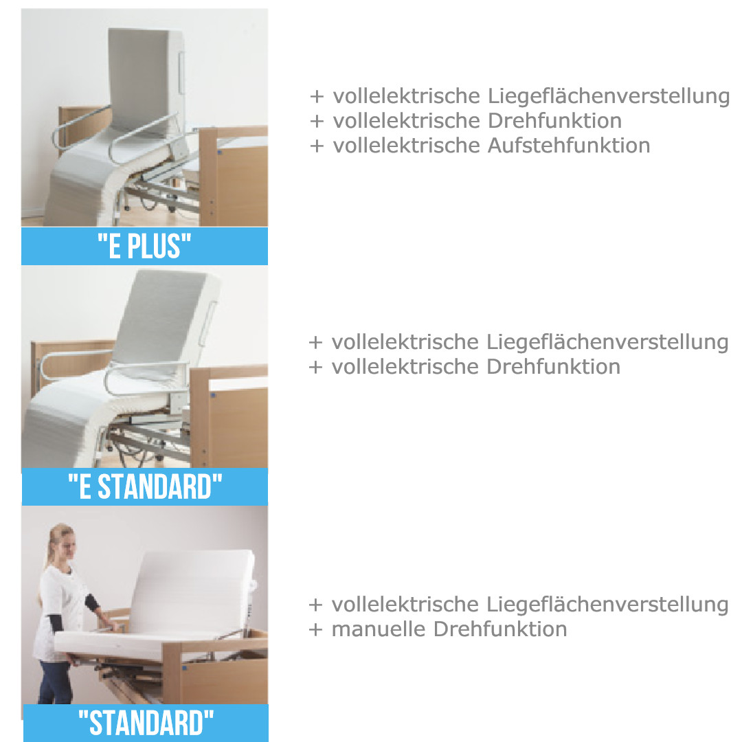 mobilia Sitz- und Aufstehbett- Drehbett mobilia cura und casa Serie- elektrische Liegeflächenfunktion- Drehfunktion- Aufstehhilfe (plus variante) bitte Angebot anfordern für individuelle Konfiguration