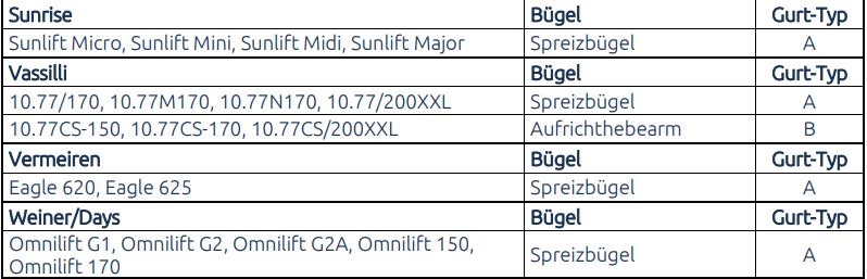 SLK Universalgurt Gr- M- fr den allgemeinen Gebrauch mit Patientenliftern- bis 320kg belastbar- exklusiv RT-Edition- Gurt-Typ A fr viele Lifter geeignet